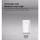 Philips UV-C Air Disinfection Unit G2