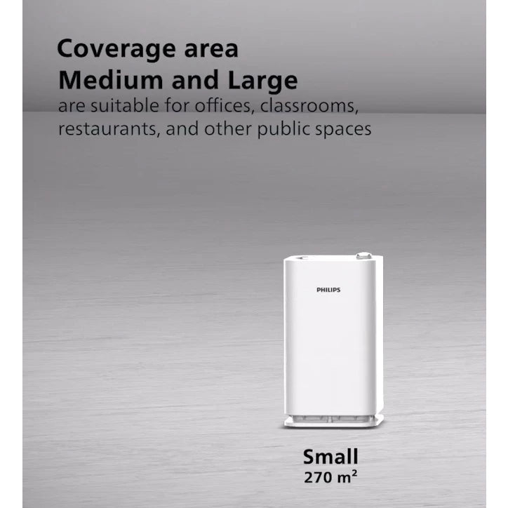 Philips UV-C Air Disinfection Unit G2