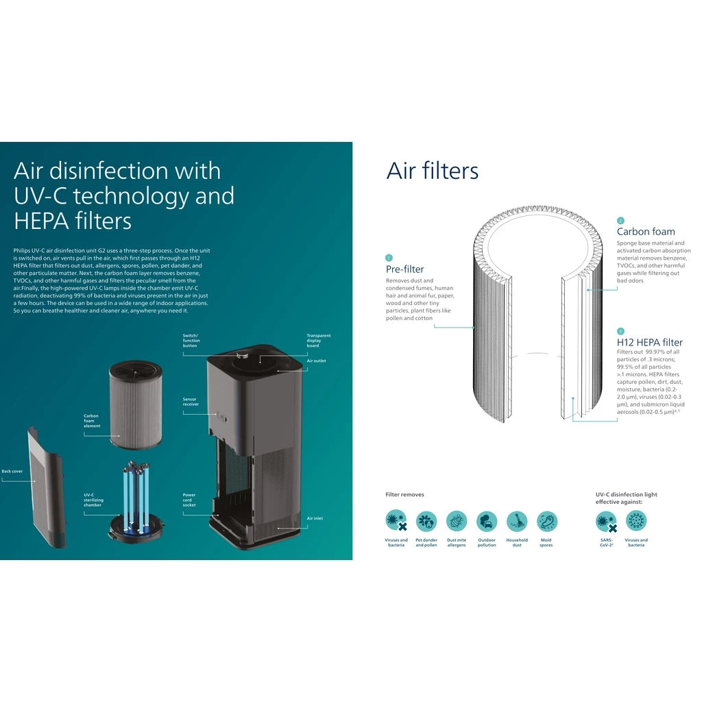 Philips UV-C Air Disinfection Unit G2