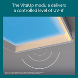 Philips Skylight VitaUp