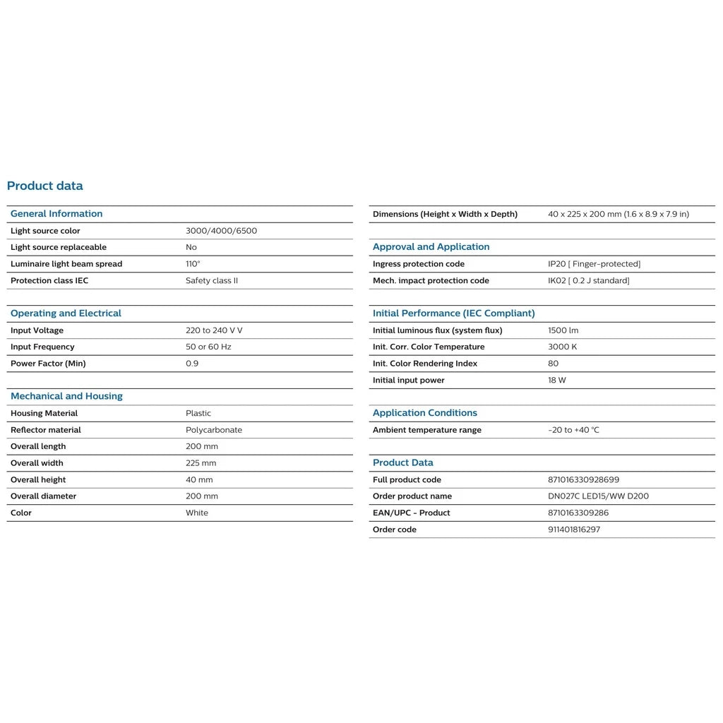 Philips Essential LED SmartBright Surface Mount Downlight 18W 3000K