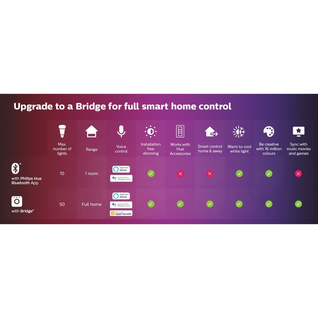 Philips COL Hue Go V2