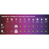 Philips Hue Lightstrip Plus V4 APR 2m base kit and 1m Extension