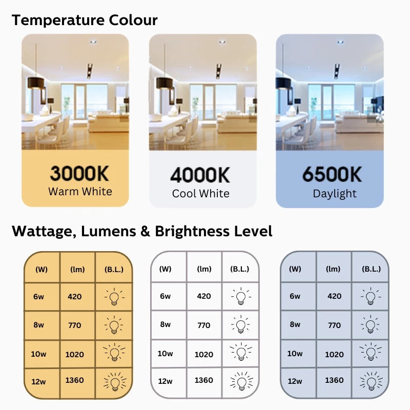 Philips LED Bulb E27 6W/8W/10W/12W Warm White, Cool White, Daylight