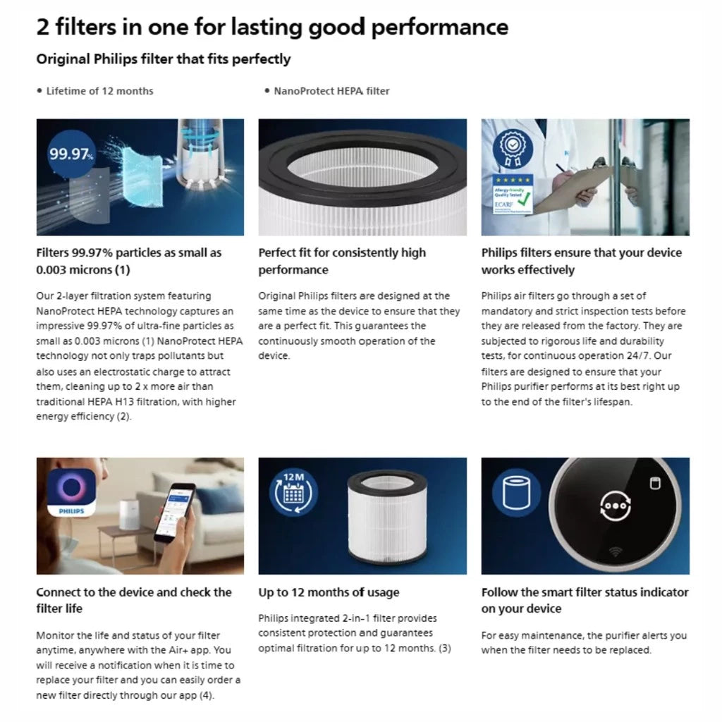 Philips NanoProtect HEPA Filter, FY0611/30