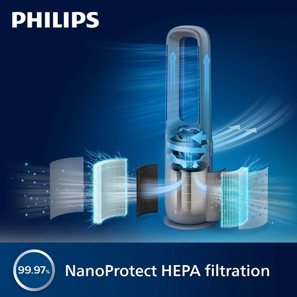 Philips 2-in-1 Air Purifier and Fan 7000 series, AMF765/30