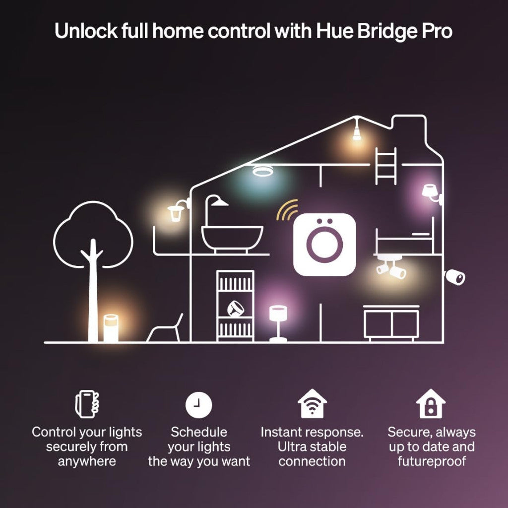 Philips Hue Flux Ultra Bright Strip Light 5m
