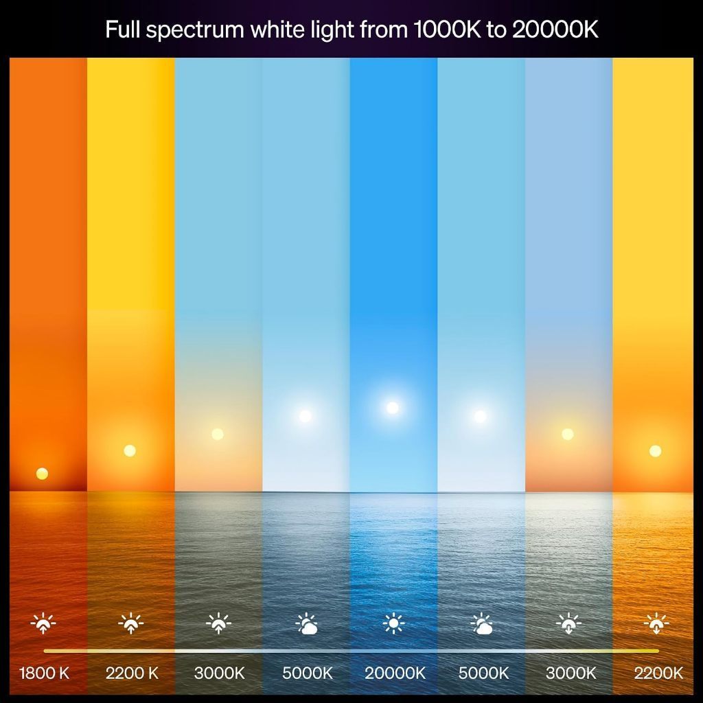 Philips Hue WA 1600lm A67 E27 1P
