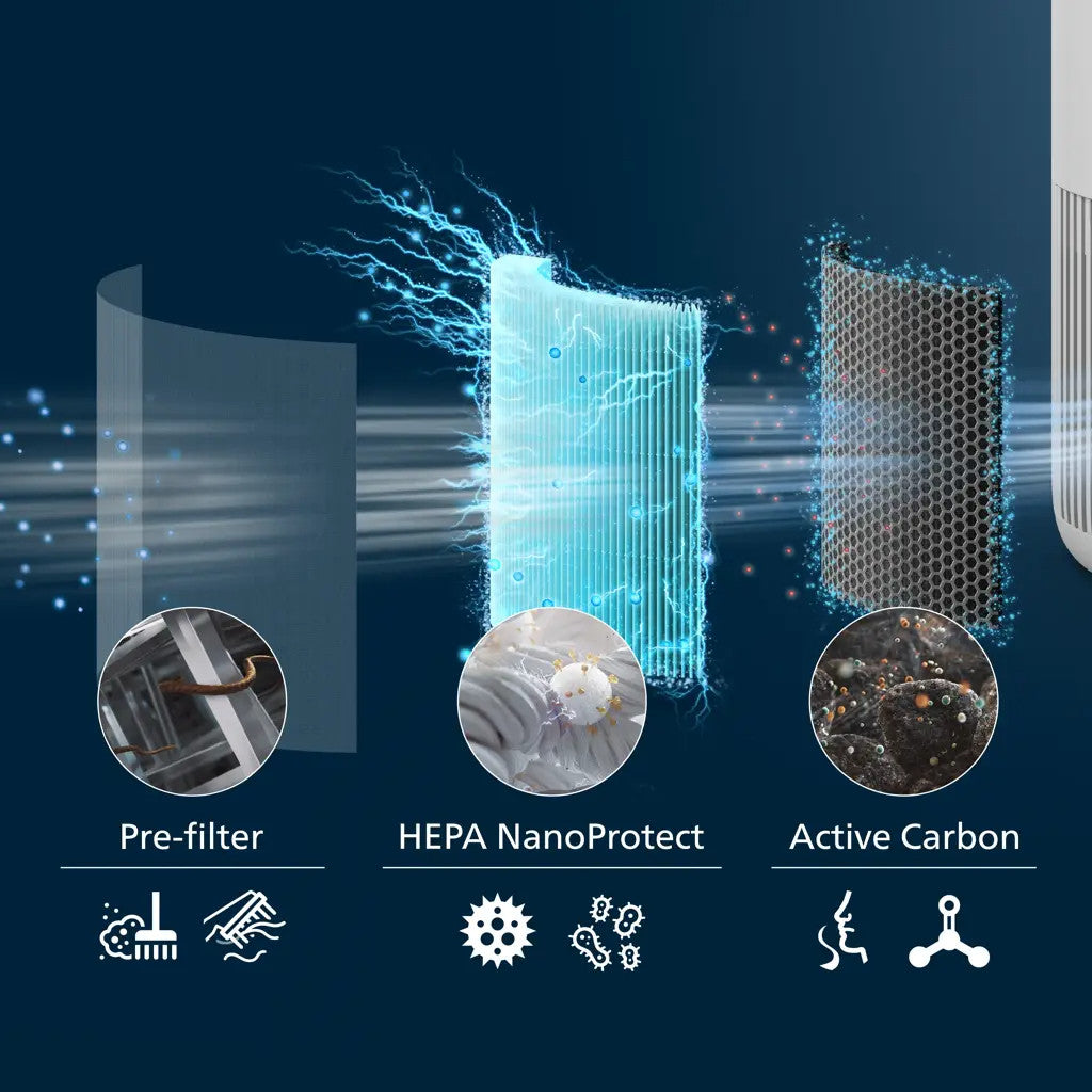 Philips PureProtect Mini 900 Series Smart Air Purifier AC0950/10