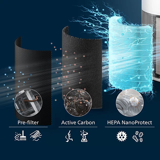 Philips Smart Air Purifier AC2220/10 (Pre-order)