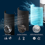 Philips Smart Air Purifier AC2220/10 (Pre-order)
