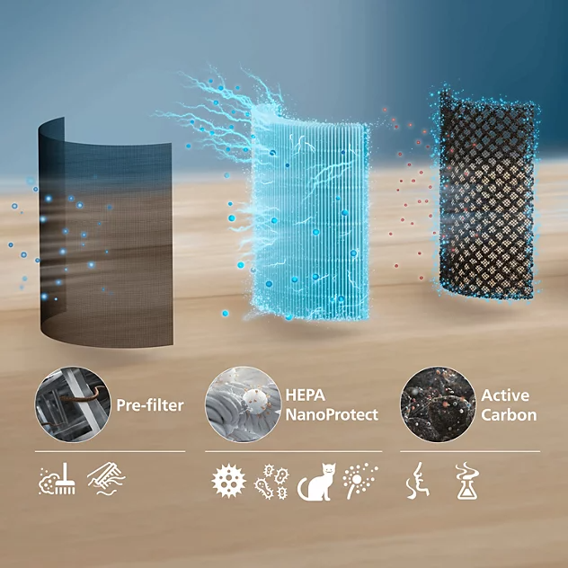 AC0520 25m² AIR PURIFIER