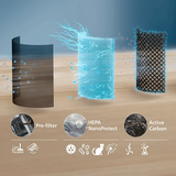 AC0520 25m² AIR PURIFIER